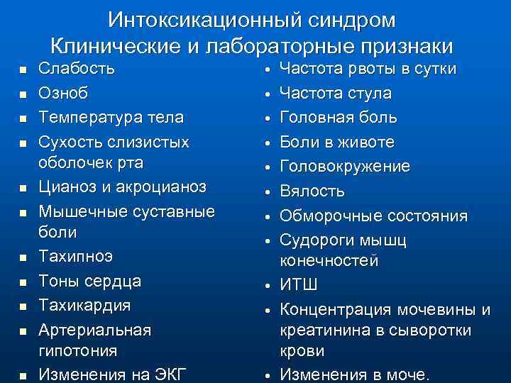 Интоксикационный синдром Клинические и лабораторные признаки n n n Слабость Озноб Температура тела Сухость