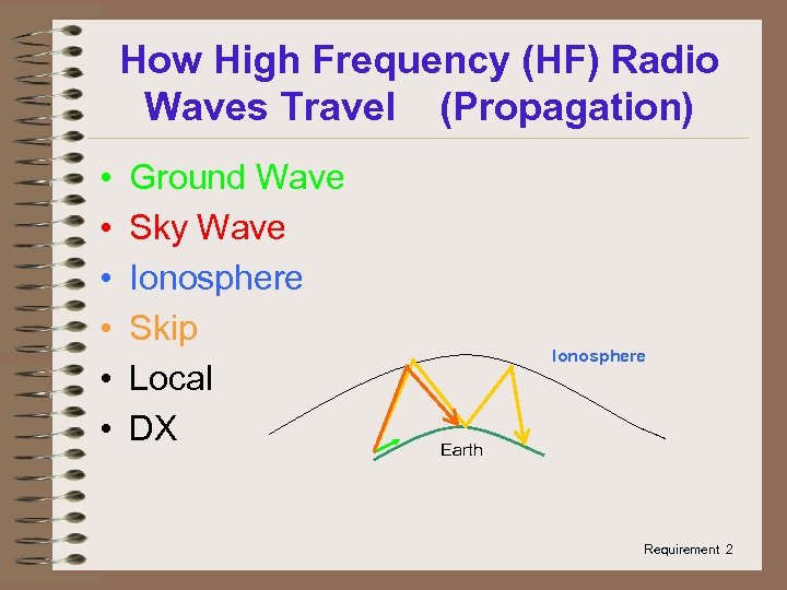 How High Frequency (HF) Radio Waves Travel (Propagation) • • • Ground Wave Sky