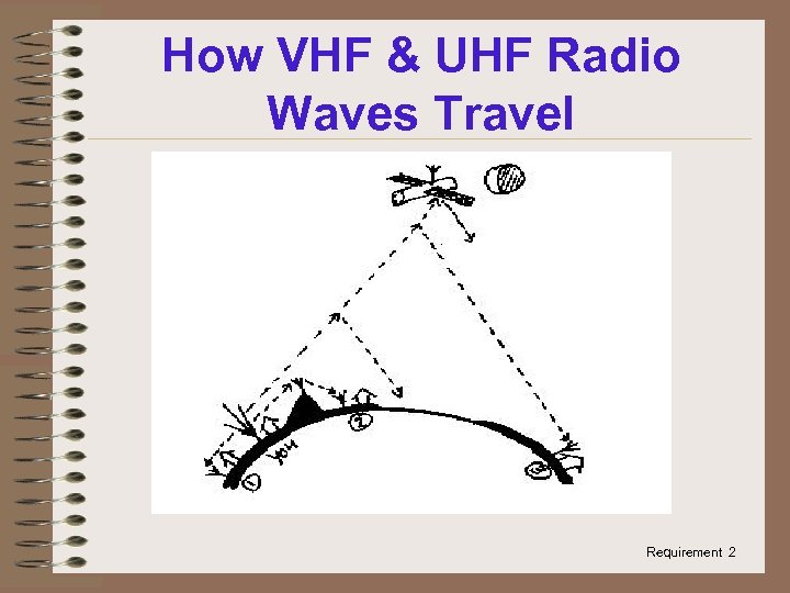 How VHF & UHF Radio Waves Travel Requirement 2 