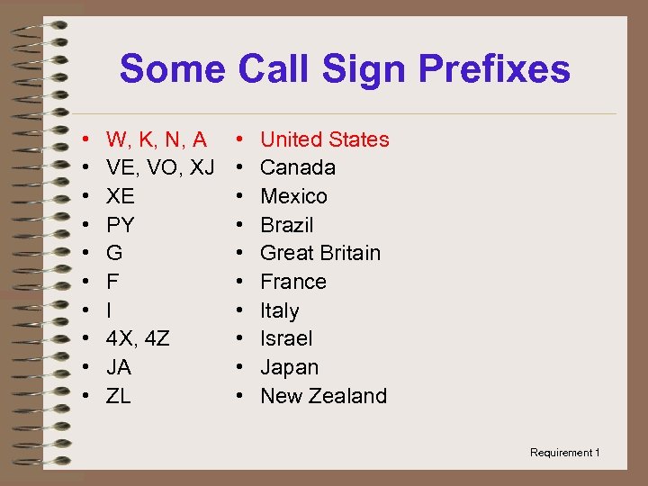 Some Call Sign Prefixes • • • W, K, N, A VE, VO, XJ