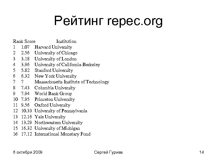 Рейтинг repec. org Rank Score Institution 1 1. 07 Harvard University 2 2. 56