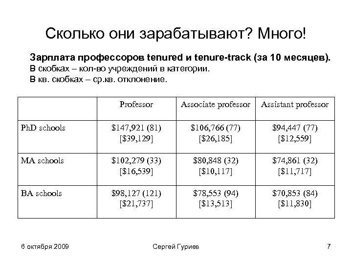 Количество докторов наук