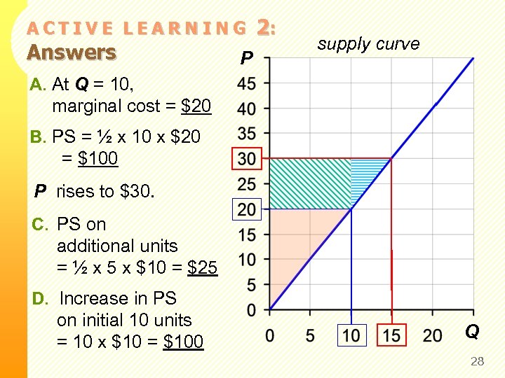 ACTIVE LEARNING Answers P 2: supply curve A. At Q = 10, marginal cost