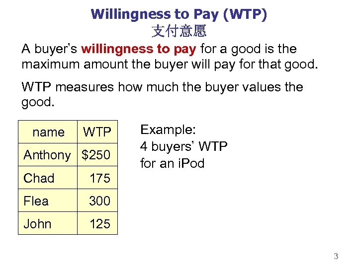 Willingness to Pay (WTP) 支付意愿 A buyer’s willingness to pay for a good is