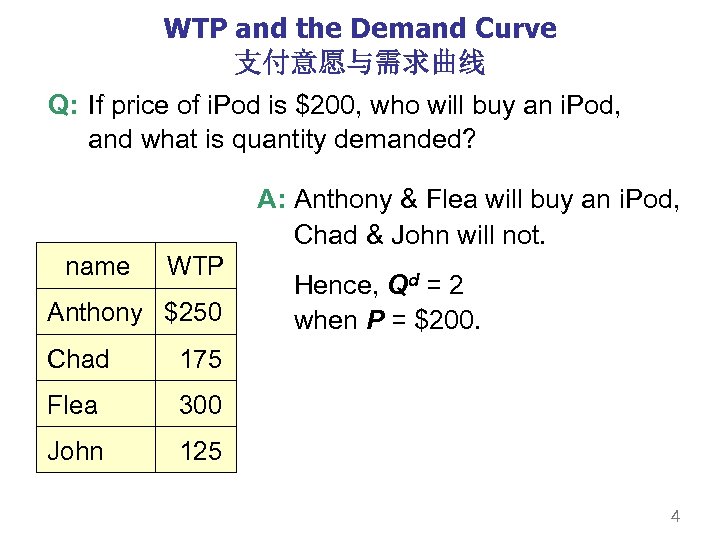 WTP and the Demand Curve 支付意愿与需求曲线 Q: If price of i. Pod is $200,