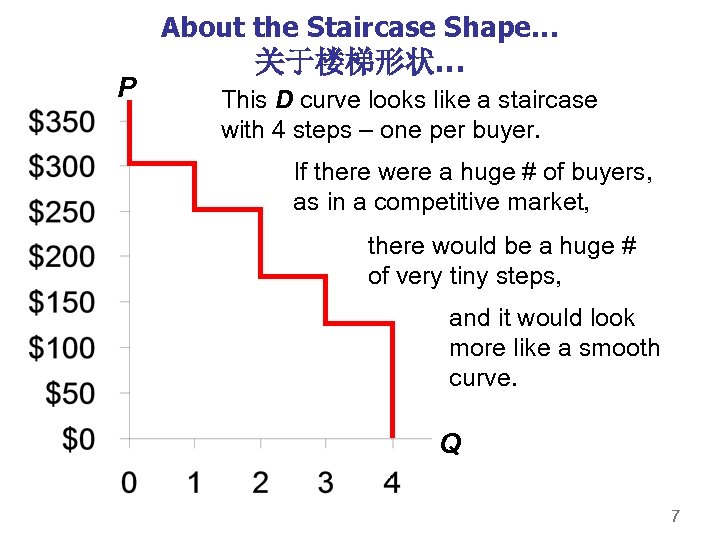 About the Staircase Shape… P 关于楼梯形状… This D curve looks like a staircase with