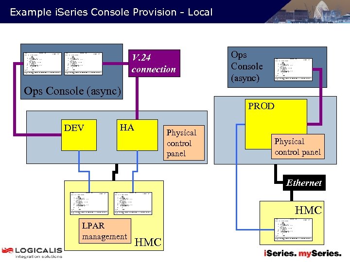 Example i. Series Console Provision - Local V. 24 connection Ops Console (async) PROD