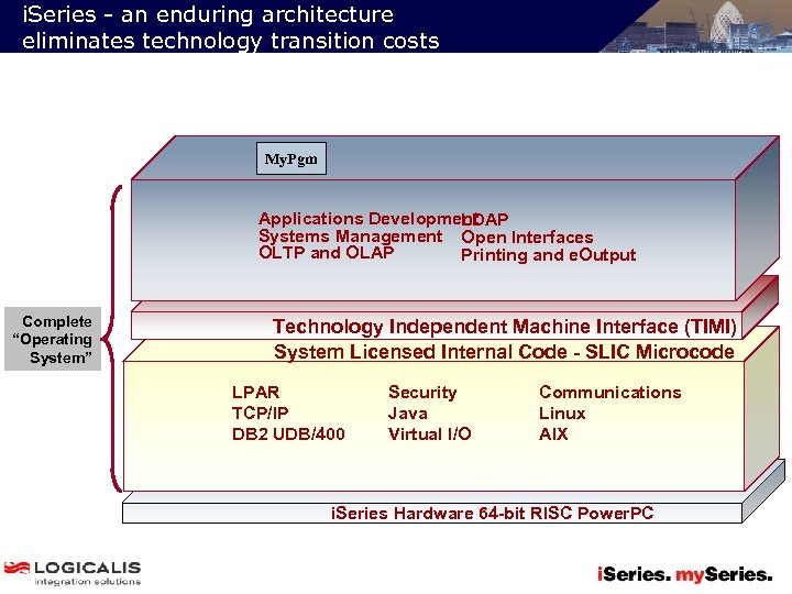 i. Series - an enduring architecture eliminates technology transition costs My. Pgm Applications Development