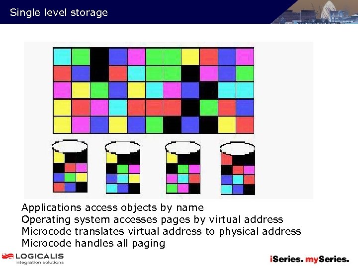 Single level storage Applications access objects by name Operating system accesses pages by virtual