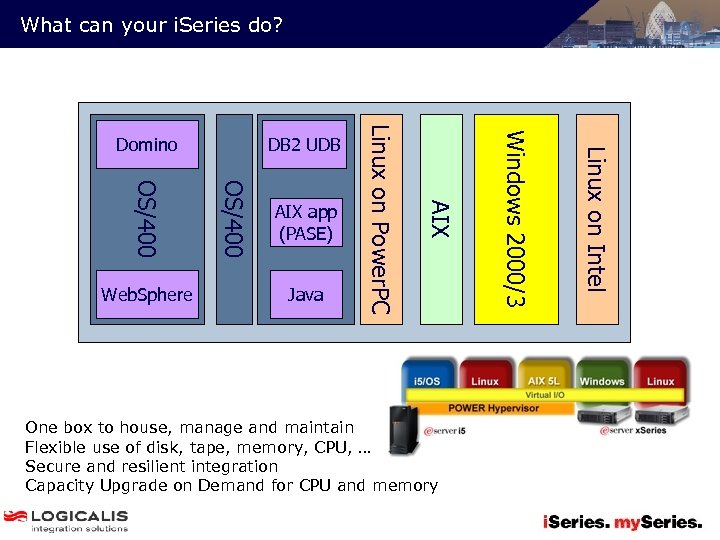 What can your i. Series do? One box to house, manage and maintain Flexible