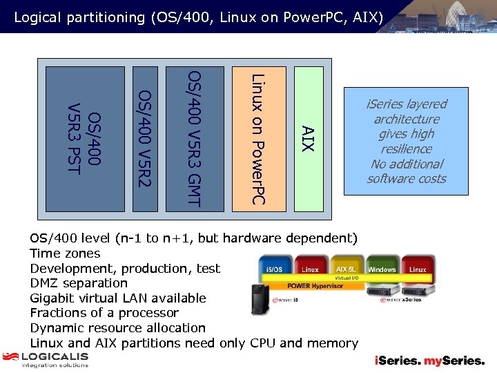 Logical partitioning (OS/400, Linux on Power. PC, AIX) AIX Linux on Power. PC OS/400