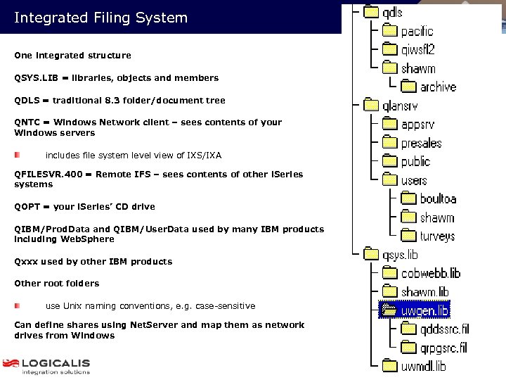 Integrated Filing System One integrated structure QSYS. LIB = libraries, objects and members QDLS