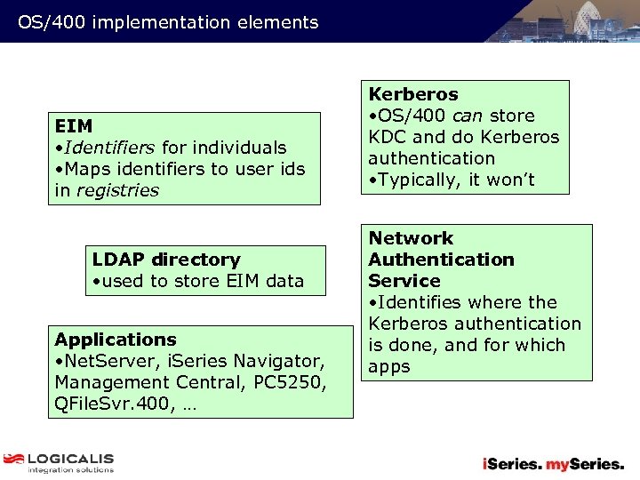 OS/400 implementation elements EIM • Identifiers for individuals • Maps identifiers to user ids