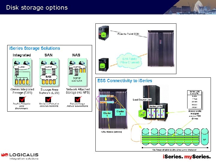 Disk storage options 