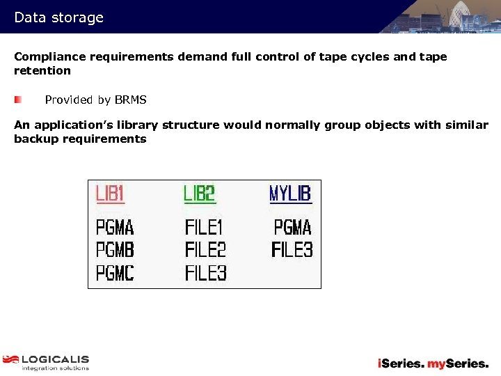 Data storage Compliance requirements demand full control of tape cycles and tape retention Provided