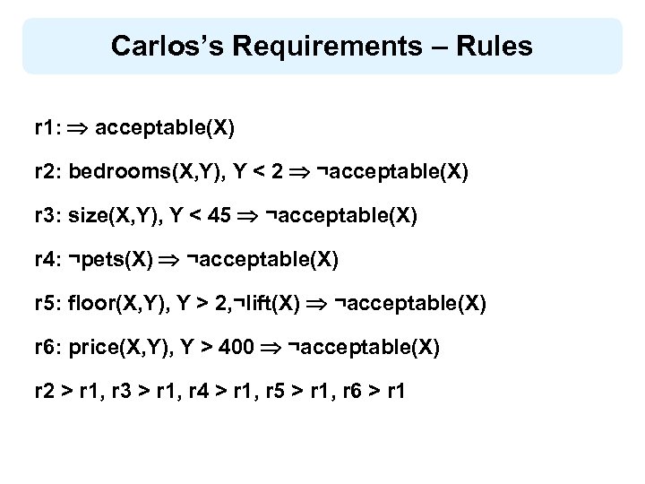 Carlos’s Requirements – Rules r 1: acceptable(X) r 2: bedrooms(X, Y), Y < 2