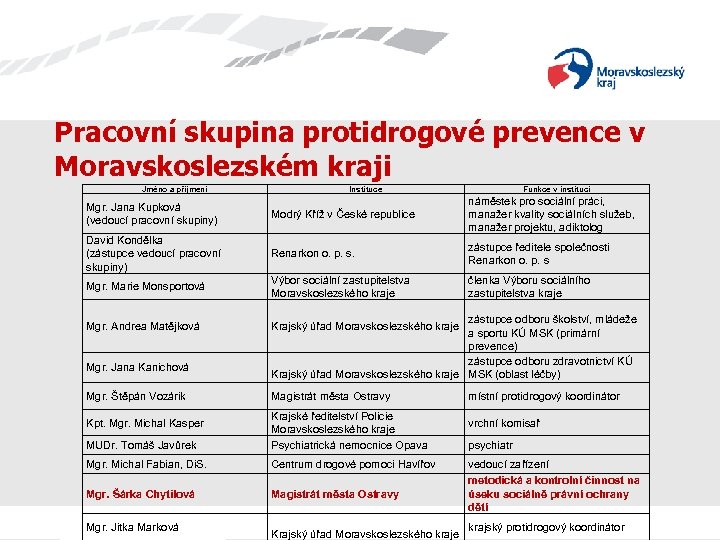 Pracovní skupina protidrogové prevence v Moravskoslezském kraji Jméno a příjmení Instituce Funkce v instituci