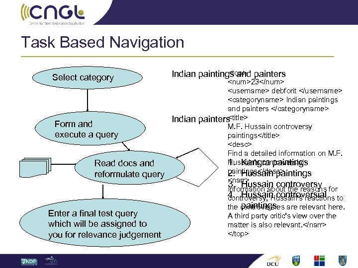 Task Based Navigation Select category Form and execute a query Read docs and reformulate