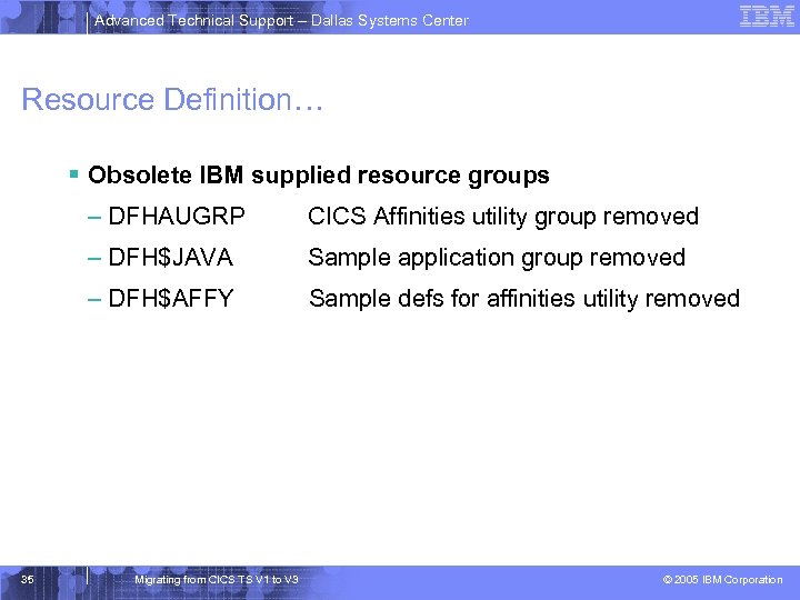 Advanced Technical Support – Dallas Systems Center Resource Definition… § Obsolete IBM supplied resource