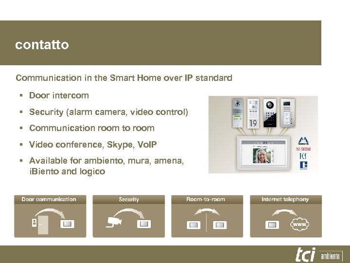 contatto Communication in the Smart Home over IP standard § Door intercom § Security