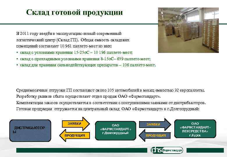 Основные задачи готовой продукции. Склад готовой продукции функции. Задачи склада готовой продукции. Готовая продукция примеры. Схема склада готовой продукции.