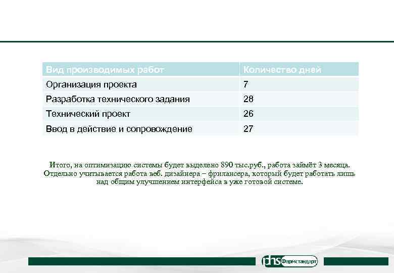 Вид производимых работ Количество дней Организация проекта 7 Разработка технического задания 28 Технический проект