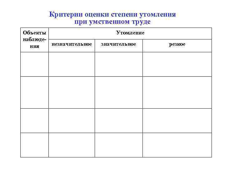 Критерии оценки степени утомления при умственном труде Объекты наблюденезначительное ния Утомление значительное резкое 