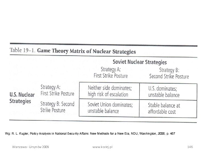 Wg: R. L. Kugler, Policy Analysis in National Security Affairs: New Methods for a