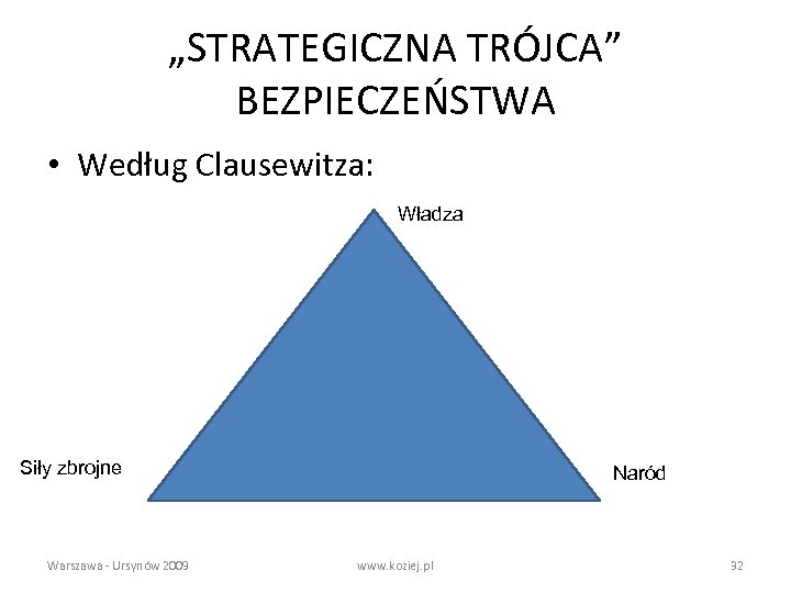 „STRATEGICZNA TRÓJCA” BEZPIECZEŃSTWA • Według Clausewitza: Władza Siły zbrojne Warszawa - Ursynów 2009 Naród