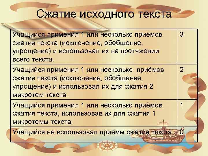 Сжатие исходного текста Учащийся применил 1 или несколько приёмов сжатия текста (исключение, обобщение, упрощение)
