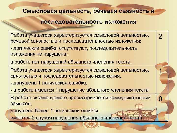 Смысловая цельность, речевая связность и последовательность изложения Работа учащегося характеризуется смысловой цельностью, речевой связностью