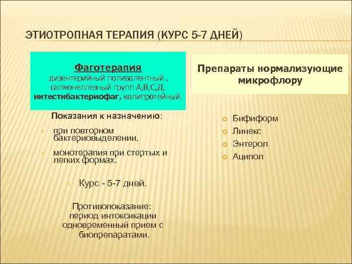 ЭТИОТРОПНАЯ ТЕРАПИЯ (КУРС 5 -7 ДНЕЙ) Фаготерапия дизентерийный поливалентный , салмонеллезный групп А, В,