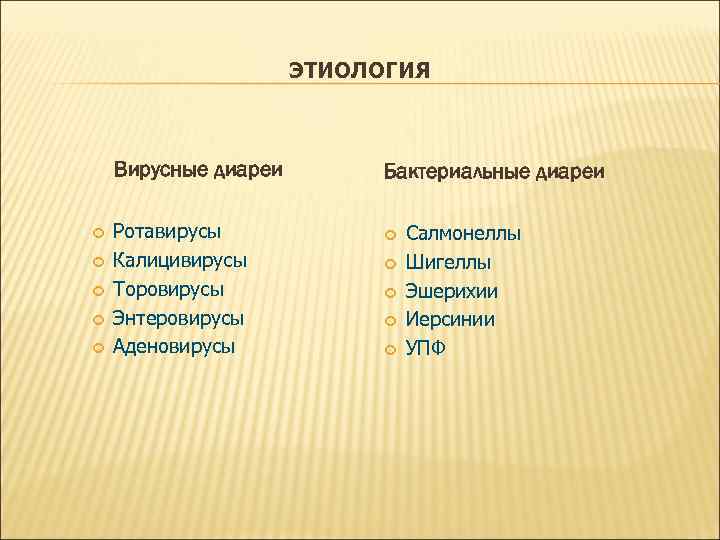 ЭТИОЛОГИЯ Вирусные диареи Ротавирусы Калицивирусы Торовирусы Энтеровирусы Аденовирусы Бактериальные диареи Салмонеллы Шигеллы Эшерихии Иерсинии