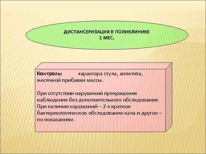 ДИСПАНСЕРИЗАЦИЯ В ПОЛИКЛИНИКЕ 1 МЕС. Контроль: характера стула, аппетита, месячной прибавки массы. При отсутствии