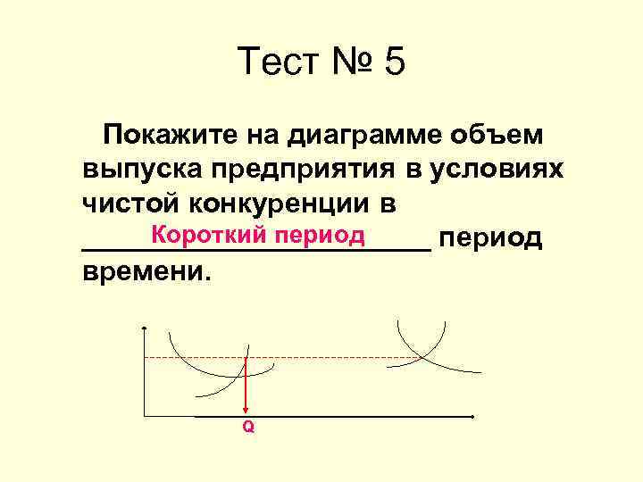 Тест № 5 Покажите на диаграмме объем выпуска предприятия в условиях чистой конкуренции в