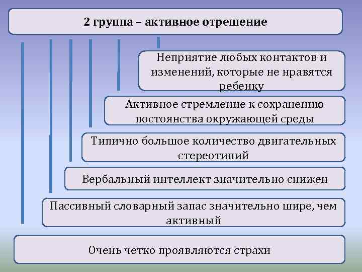 2 группа – активное отрешение Неприятие любых контактов и изменений, которые не нравятся ребенку