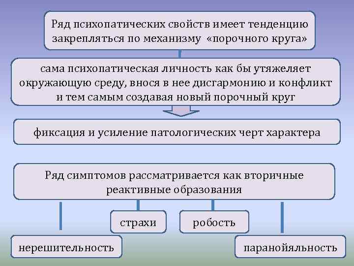 Ряд психопатических свойств имеет тенденцию закрепляться по механизму «порочного круга» сама психопатическая личность как