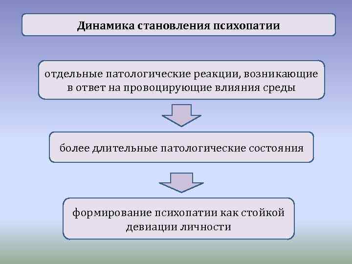Динамика становления психопатии отдельные патологические реакции, возникающие в ответ на провоцирующие влияния среды более