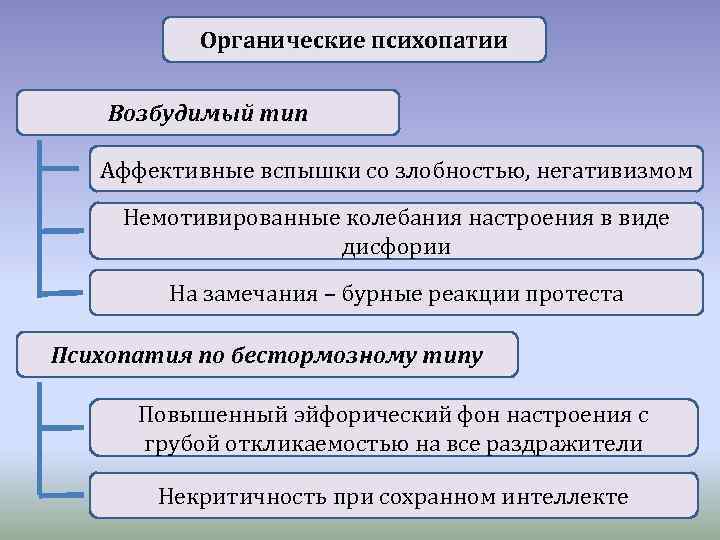 Органические психопатии Возбудимый тип Аффективные вспышки со злобностью, негативизмом Немотивированные колебания настроения в виде