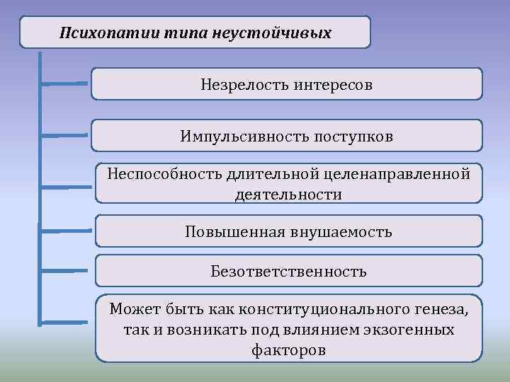 Психопатии типа неустойчивых Незрелость интересов Импульсивность поступков Неспособность длительной целенаправленной деятельности Повышенная внушаемость Безответственность