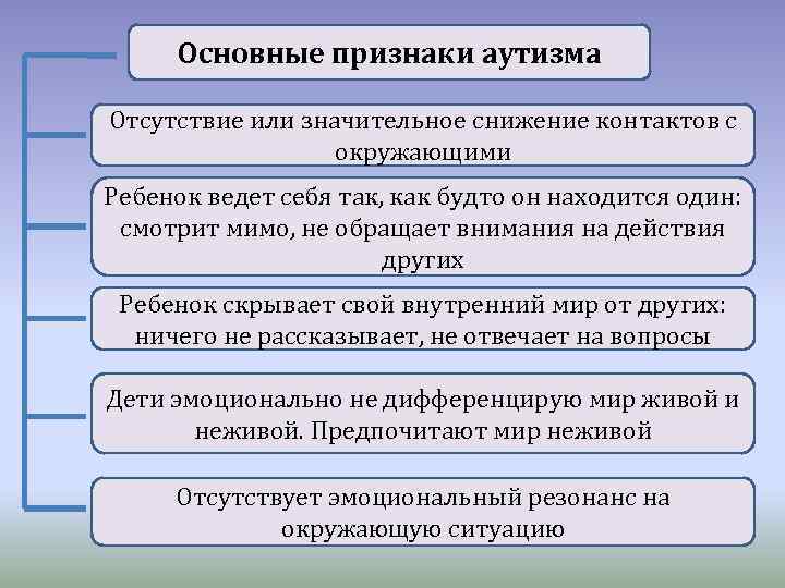 Основные признаки аутизма Отсутствие или значительное снижение контактов с окружающими Ребенок ведет себя так,