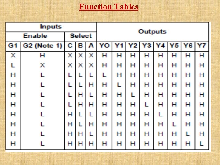 Function Tables 