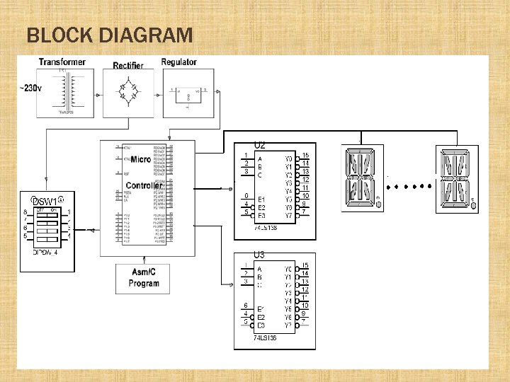 BLOCK DIAGRAM 