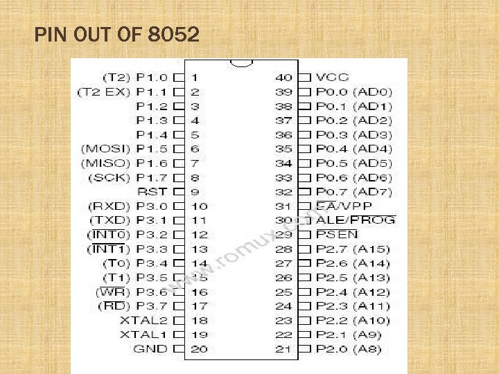 PIN OUT OF 8052 
