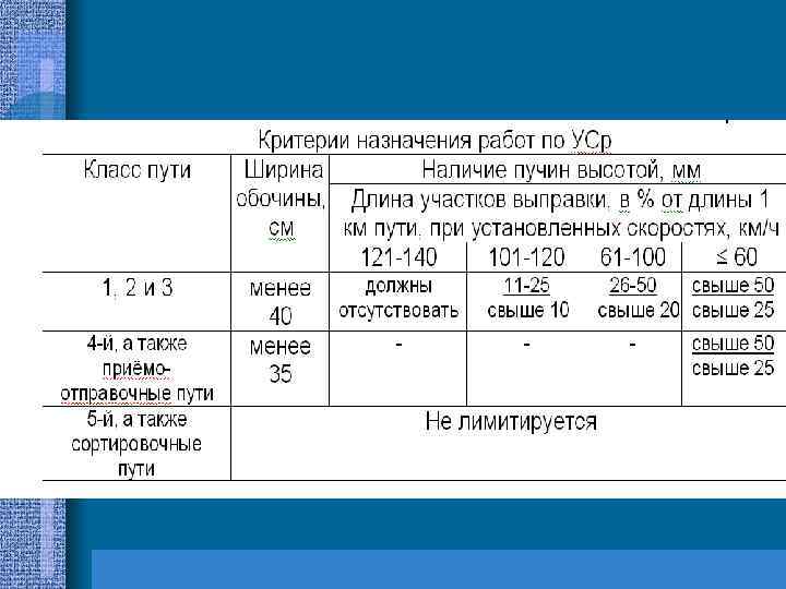 Назначение критерия. Критерии назначения планово предупредительной выправки. Критерии назначения. Критерии назначения планово предупредительной выправки пути. Критерии назначения планово-предупредительного ремонта пути.