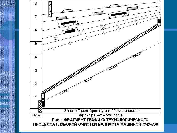 Технологическая карта ржд для монтеров