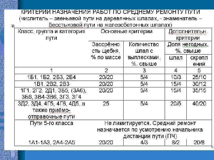 Общество с ограниченной ответственностью тма ар с проект