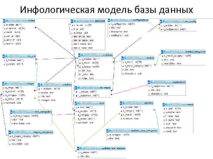 Инфологическая модель базы данных 