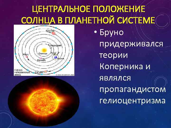 ЦЕНТРАЛЬНОЕ ПОЛОЖЕНИЕ СОЛНЦА В ПЛАНЕТНОЙ СИСТЕМЕ • Бруно придерживался теории Коперника и являлся пропагандистом