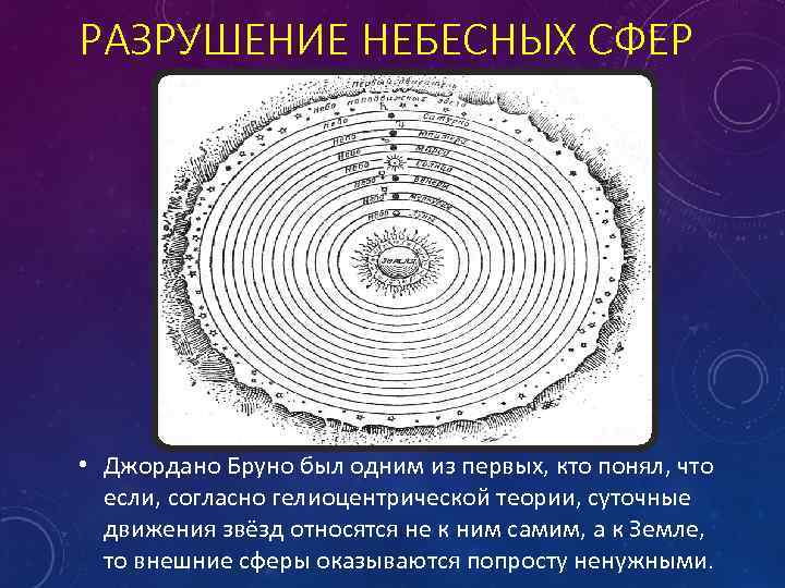 РАЗРУШЕНИЕ НЕБЕСНЫХ СФЕР • Джордано Бруно был одним из первых, кто понял, что если,